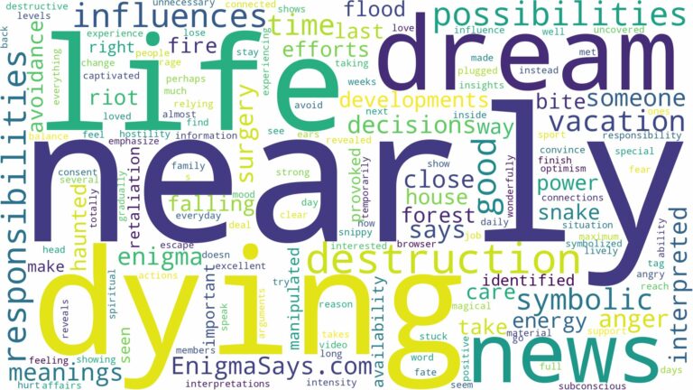 dreaming of nearly dying and related dreams with their meanings in a word cloud