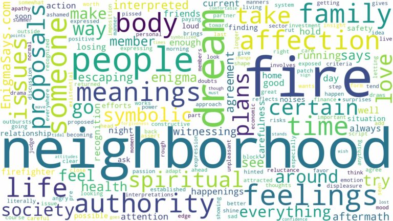 dream about neighborhood on fire and related dreams with their meanings in a word cloud
