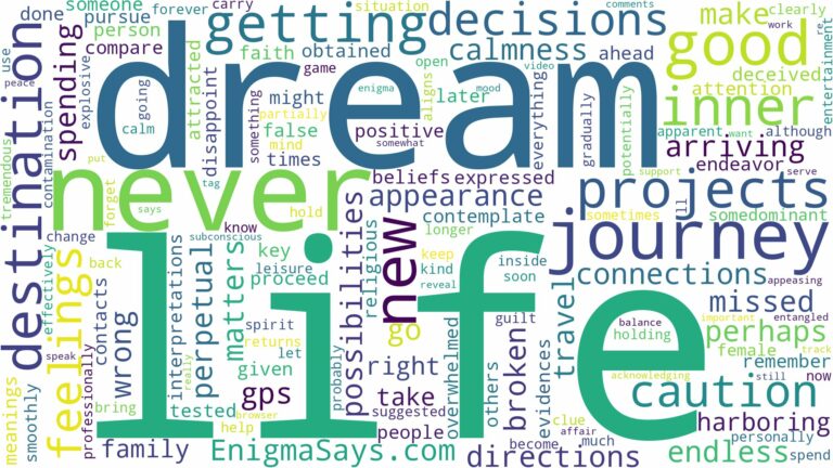 dreaming about never getting to your destination and related dreams with their meanings in a word cloud