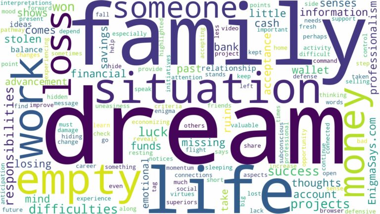 dream about money loss and related dreams with their meanings in a word cloud