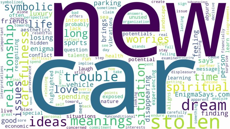 dream about new car stolen and related dreams with their meanings in a word cloud