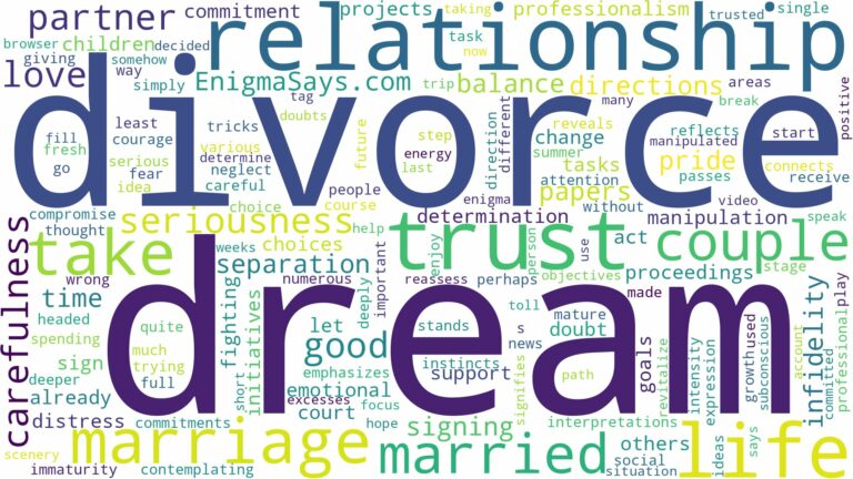 dream about a married couple divorce and related dreams with their meanings in a word cloud