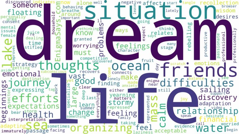 dream about a mass of water and related dreams with their meanings in a word cloud
