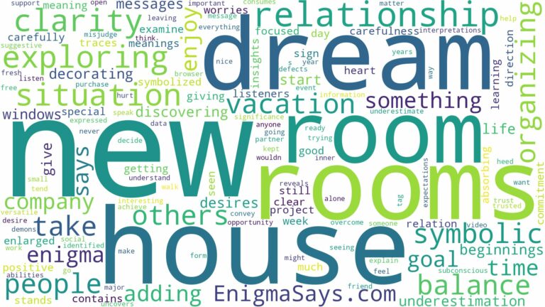 dream about new rooms in house and related dreams with their meanings in a word cloud