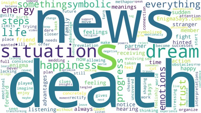 dreams about news of death and related dreams with their meanings in a word cloud