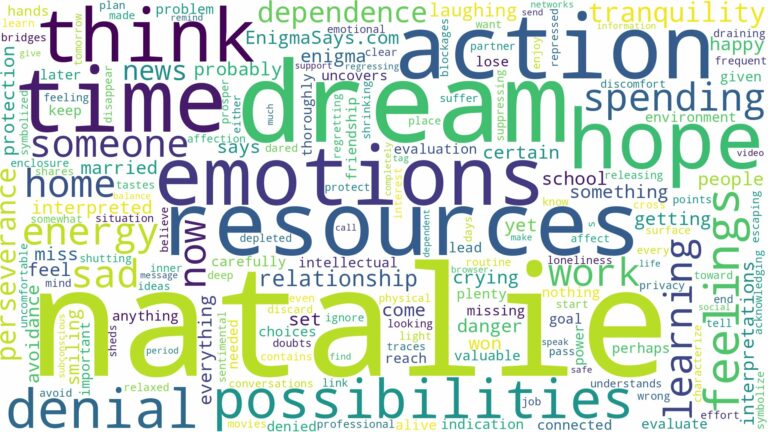 dream about natalie and related dreams with their meanings in a word cloud
