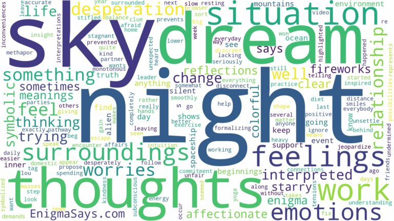 dream about night sky and related dreams with their meanings in a word cloud