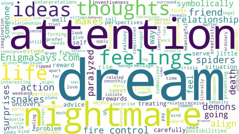 dream about nightmare and related dreams with their meanings in a word cloud