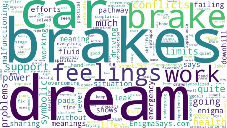dream about no brakes in car and related dreams with their meanings in a word cloud