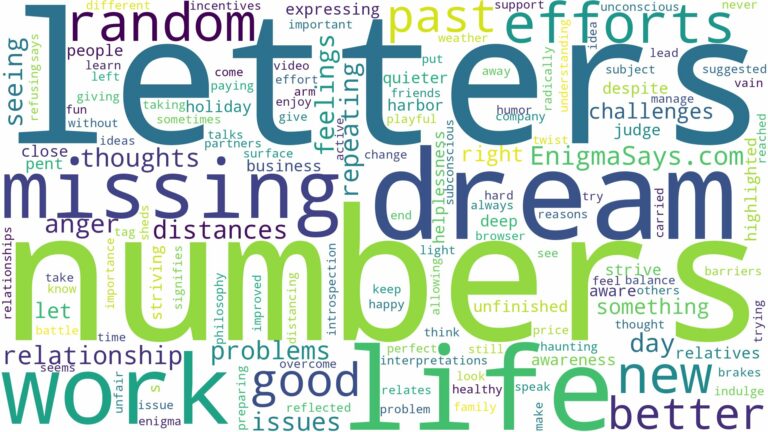 dreams about numbers and letters and related dreams with their meanings in a word cloud
