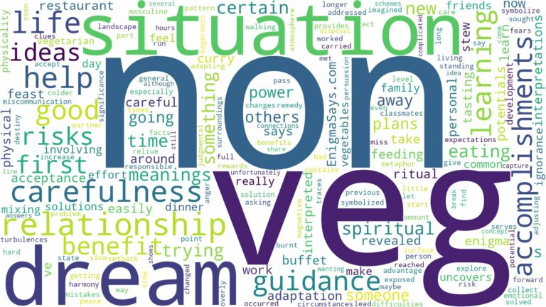 dream about non veg and related dreams with their meanings in a word cloud