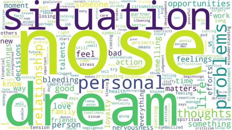 dream about nose and related dreams with their meanings in a word cloud