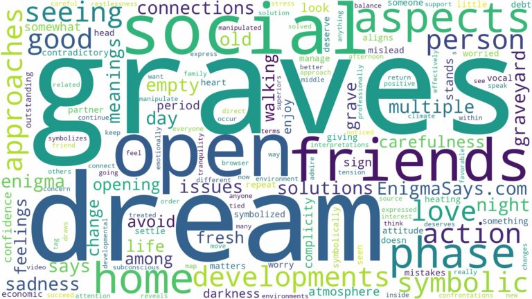 dream about open graves and related dreams with their meanings in a word cloud