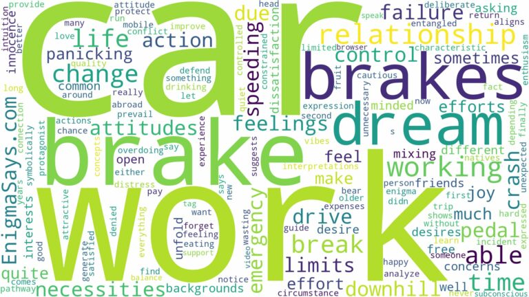 dreaming about not being able to break in a car and related dreams with their meanings in a word cloud