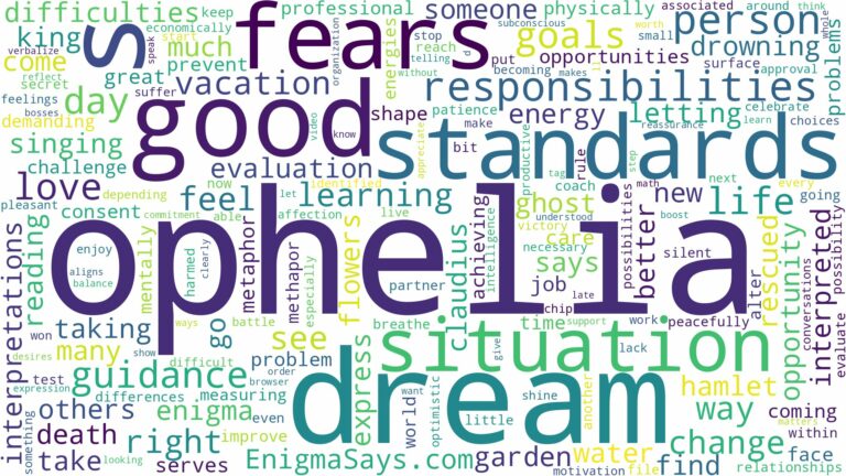 dream about ophelia and related dreams with their meanings in a word cloud