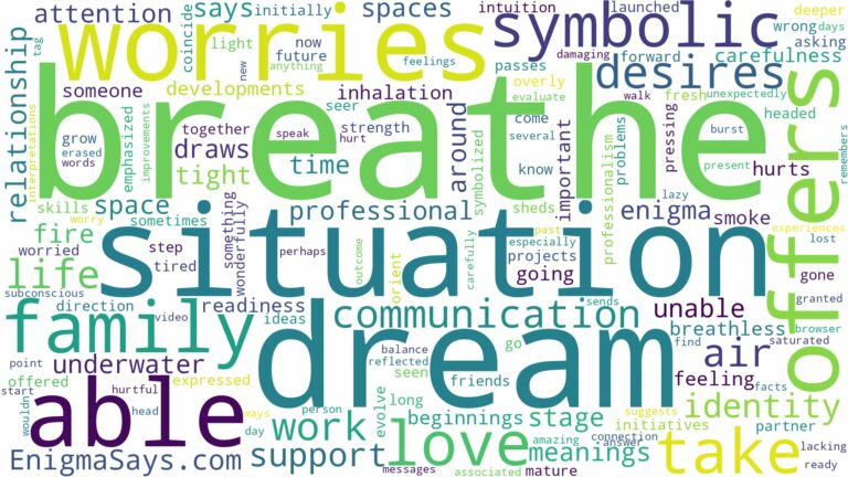 dreaming of not being able to breathe and related dreams with their meanings in a word cloud
