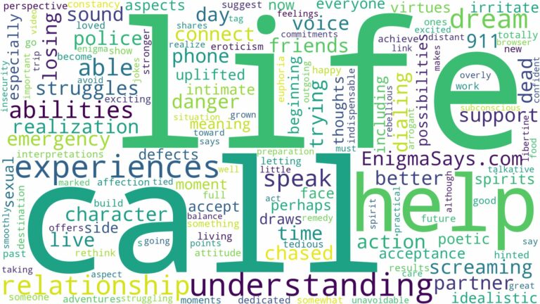 dreaming about not being able to call for help and related dreams with their meanings in a word cloud