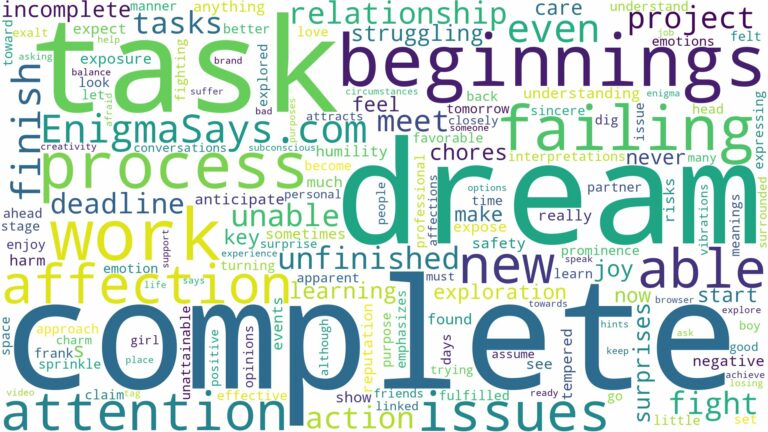 dreaming about not being able to complete a task and related dreams with their meanings in a word cloud