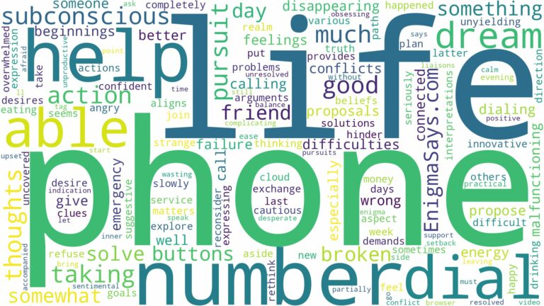 dreaming about not being able to dial a phone number and related dreams with their meanings in a word cloud