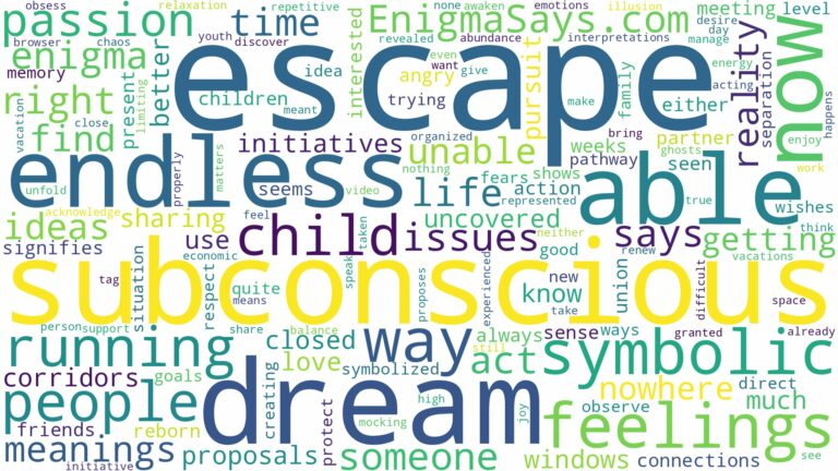 dreaming of not being able to escape and related dreams with their meanings in a word cloud