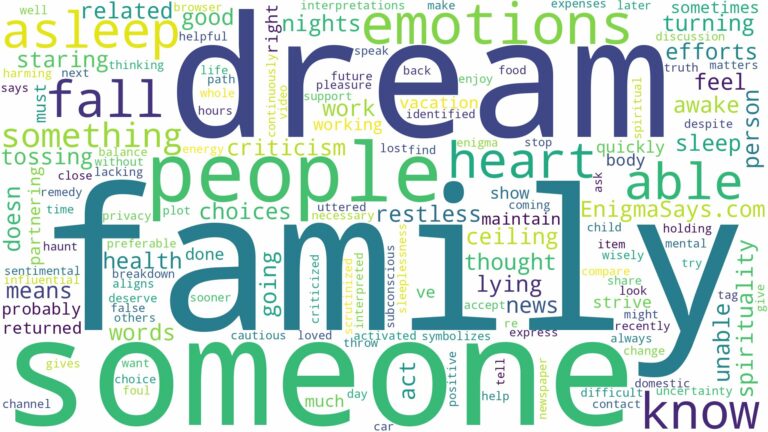 dreaming about not being able to fall asleep and related dreams with their meanings in a word cloud