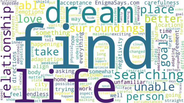 dreaming about not being able to find a place and related dreams with their meanings in a word cloud