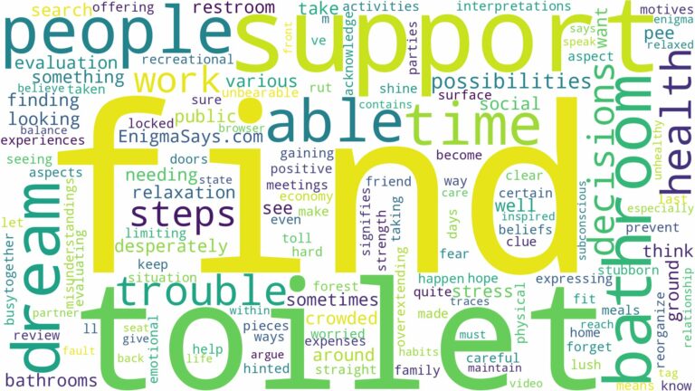 dreaming about not being able to find a toilet and related dreams with their meanings in a word cloud