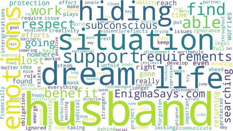 dreaming about not being able to find your husband and related dreams with their meanings in a word cloud