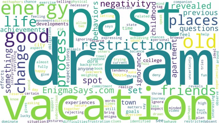 dream about past places and related dreams with their meanings in a word cloud