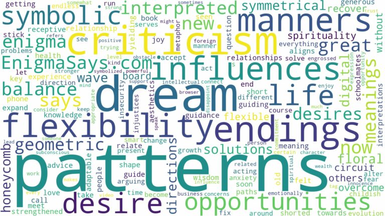 dreams about patterns and related dreams with their meanings in a word cloud