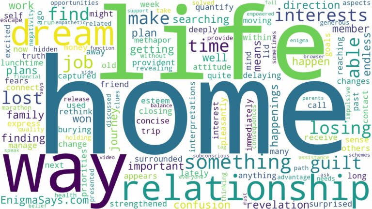 dreaming about not being able to find your way home and related dreams with their meanings in a word cloud