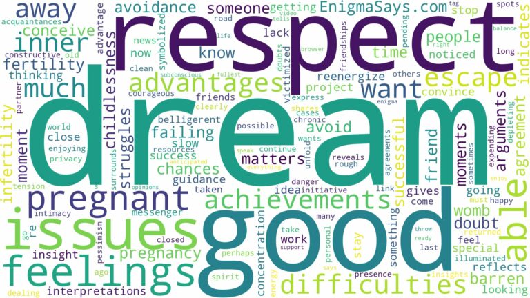 dreaming about not being able to get pregnant and related dreams with their meanings in a word cloud