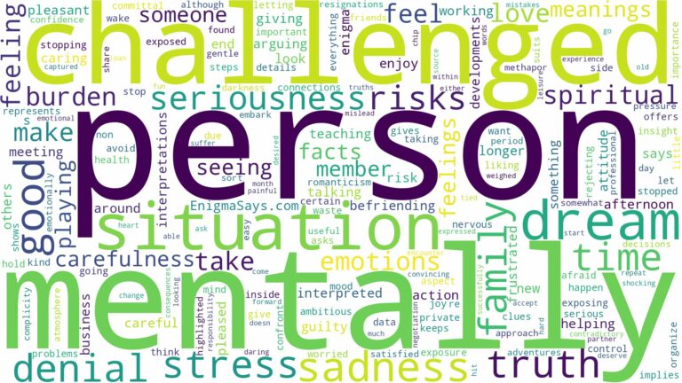 dream about a mentally challenged person and related dreams with their meanings in a word cloud