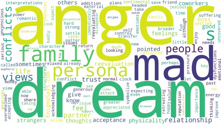 dreaming about people being mad at you and related dreams with their meanings in a word cloud