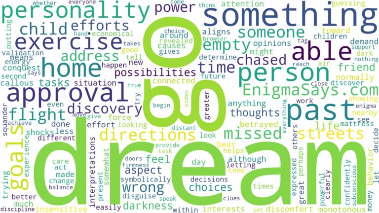 dreaming about not being able to go home and related dreams with their meanings in a word cloud