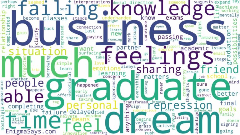 dreaming of not being able to graduate and related dreams with their meanings in a word cloud