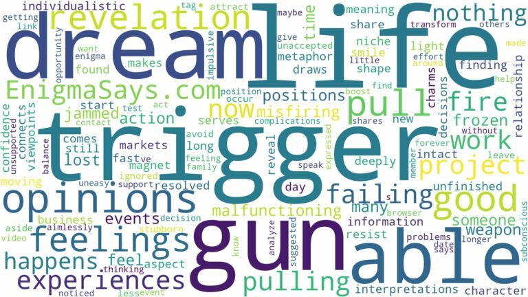 dreaming about not being able to pull the trigger and related dreams with their meanings in a word cloud