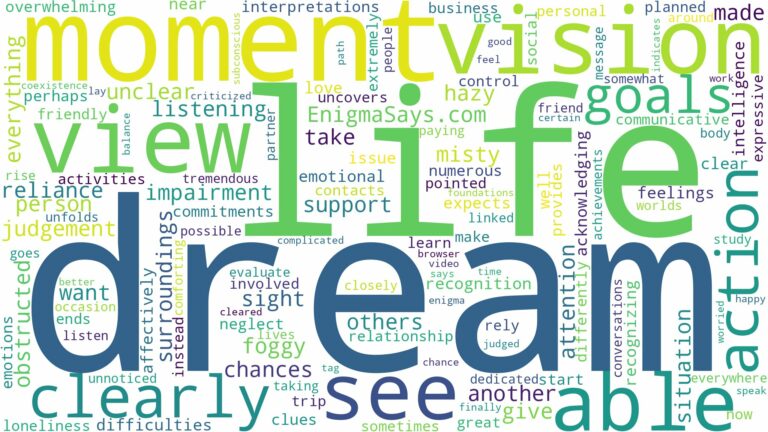 dreaming about not being able to see clearly and related dreams with their meanings in a word cloud