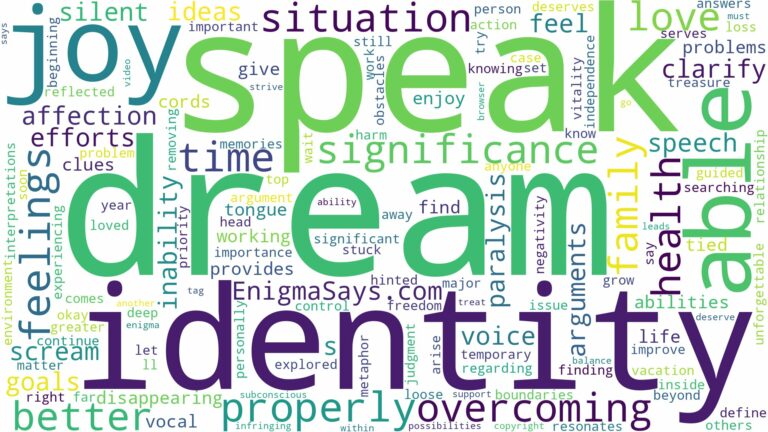 dreaming about not being able to speak properly and related dreams with their meanings in a word cloud
