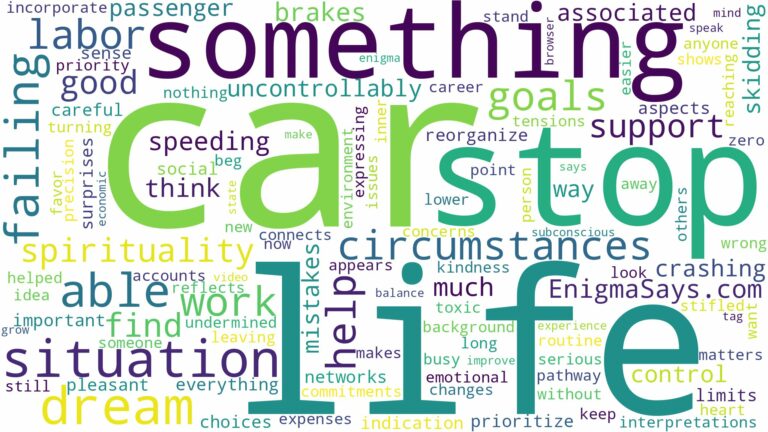 dreaming about not being able to stop a car and related dreams with their meanings in a word cloud
