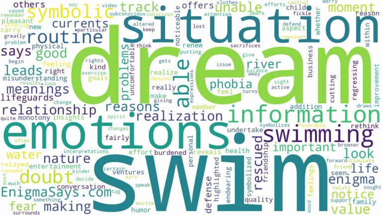 dreaming of not being able to swim and related dreams with their meanings in a word cloud