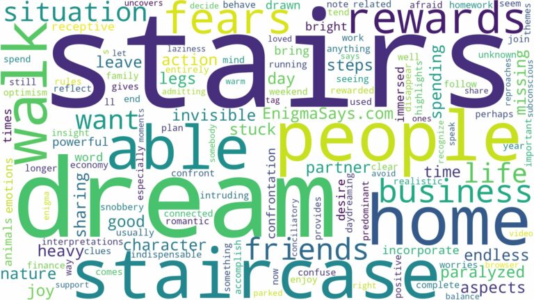 dreaming about not being able to walk up stairs and related dreams with their meanings in a word cloud
