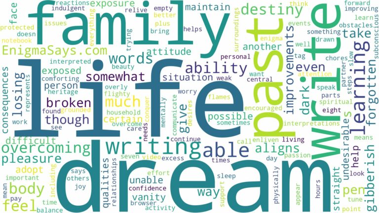 dreaming of not being able to write and related dreams with their meanings in a word cloud