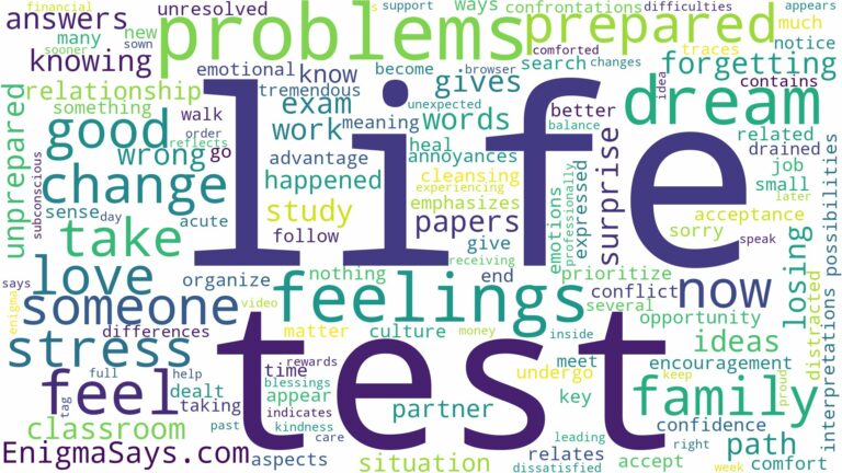 dreaming about not being prepared for a test and related dreams with their meanings in a word cloud