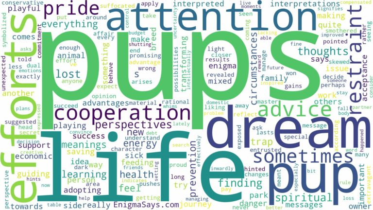 dreams about pups and related dreams with their meanings in a word cloud
