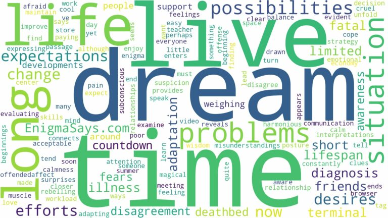 dreaming about not having long to live and related dreams with their meanings in a word cloud