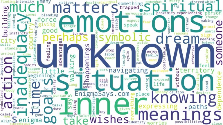 dreaming of not knowing where you are and related dreams with their meanings in a word cloud