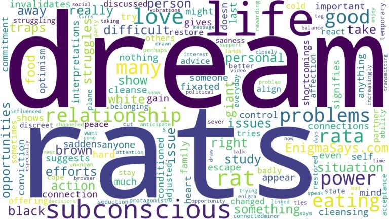 dream about rata and related dreams with their meanings in a word cloud