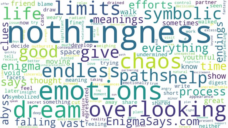 dreams about nothingness and related dreams with their meanings in a word cloud