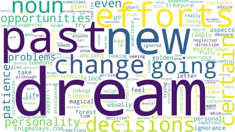dream about noun and related dreams with their meanings in a word cloud